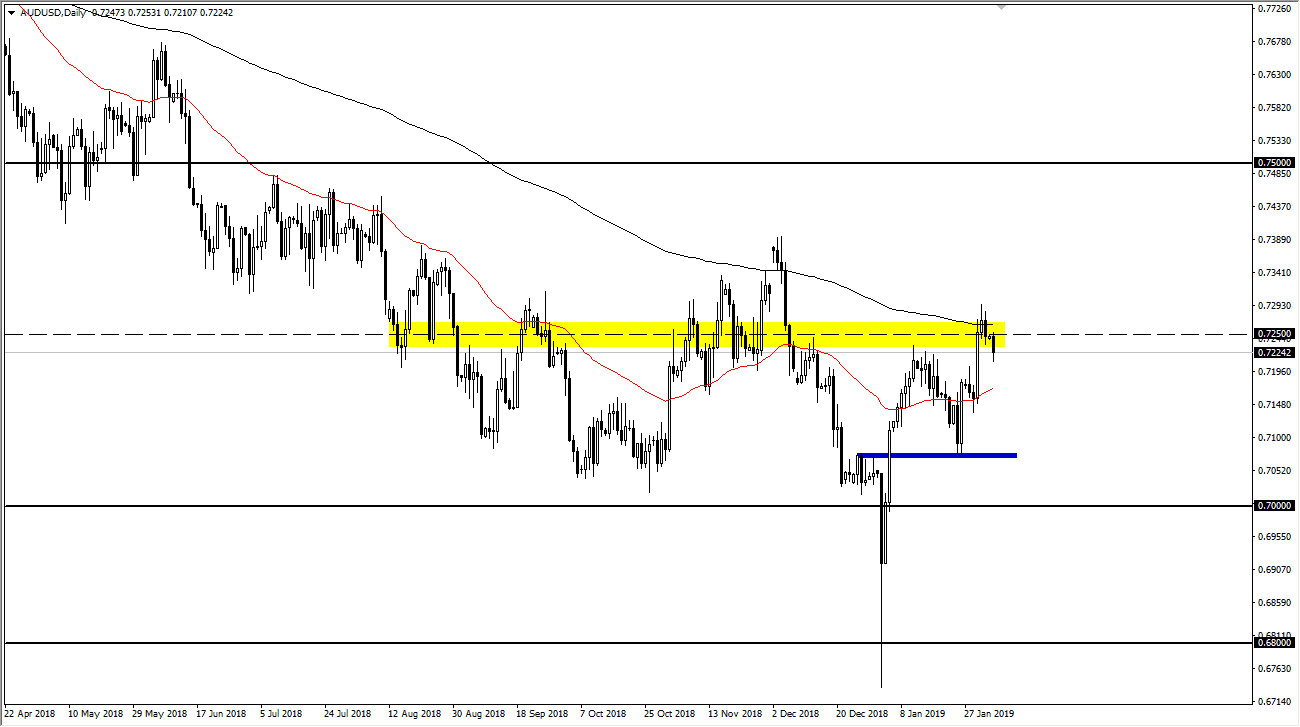 previsioni AUD/USD previsioni AUD/USD